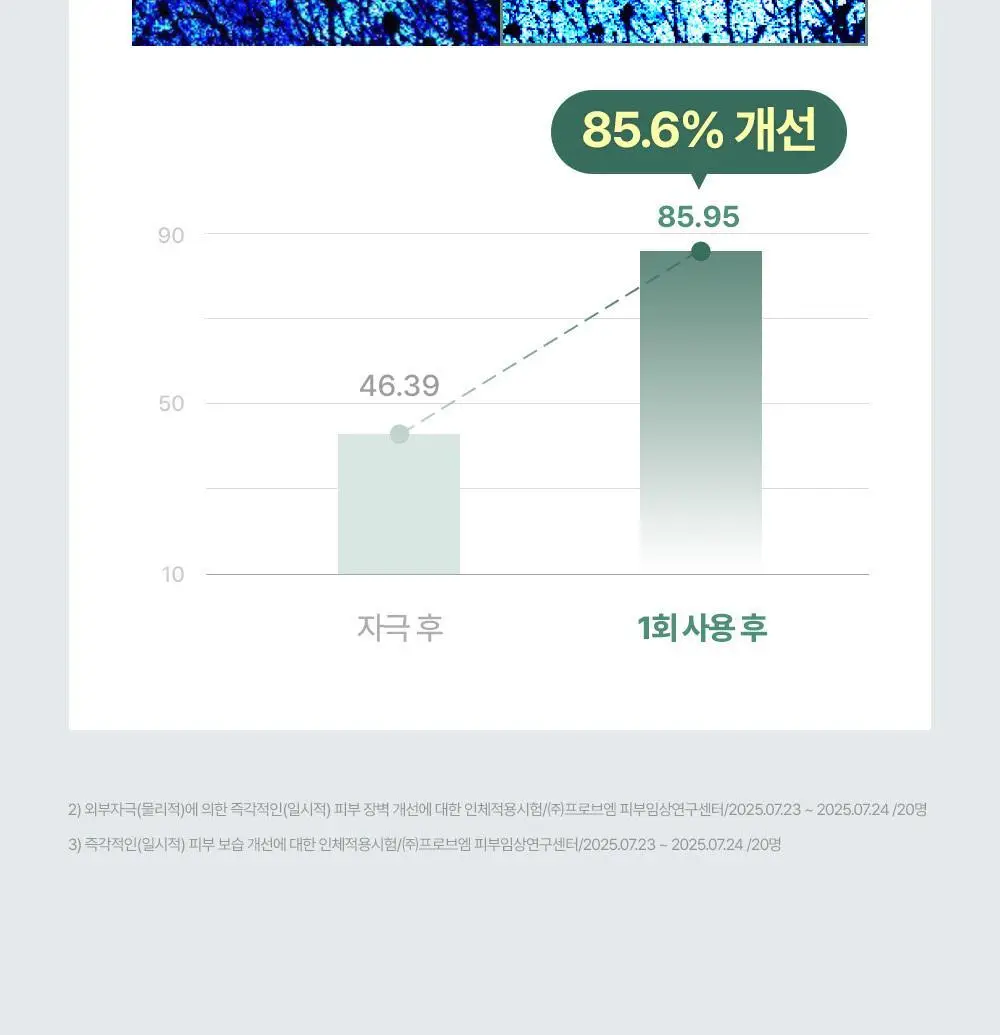 [한정기획/티슈증정] 주미소 디 판테놀 베리어 수딩 클렌징밀크 300ml 증정 기획 (+클렌징밀크50ml+폼50g) 상세페이지 19